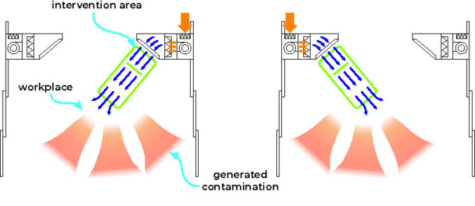 laminar flow left-right