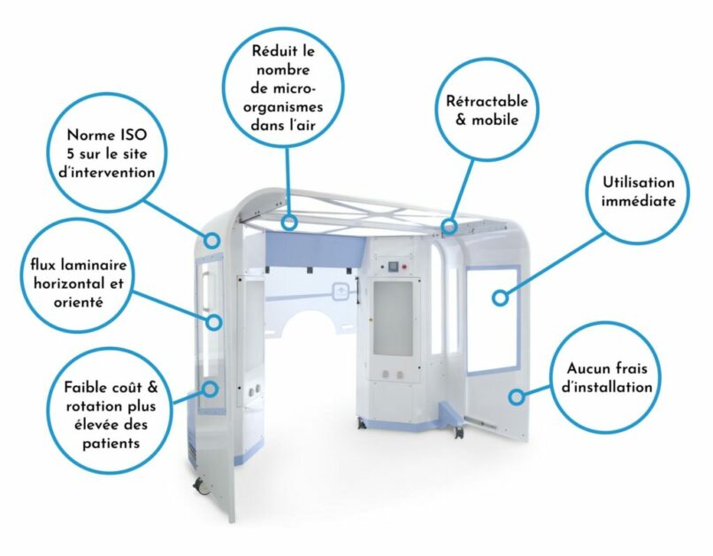 Bloc operatoire modulable - chirurgie ophtalmique, micro-chirurgie